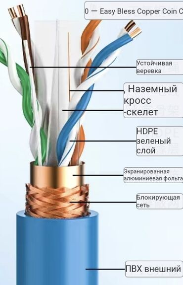 Жез кабелдер: UTP CAT 6 A. Под заказ 100, 150, 200, 300 метров