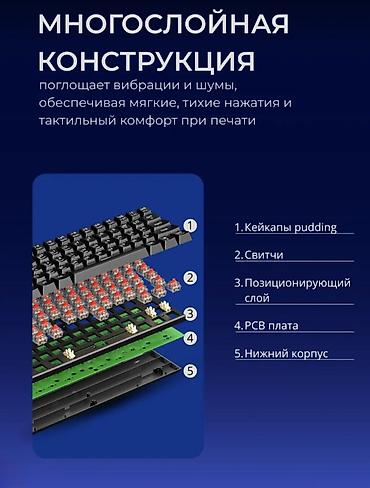 aula sc580: Клавиатура, Механическая, Проводное подключение, Размер: 60% — 2