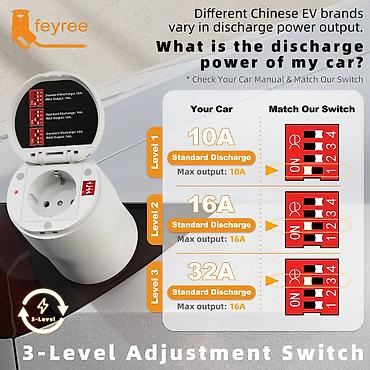 Avtoelektronika: Feyree GB/T to 220 Volt 🔌 Feyree V2L (Vehicle-to-Load) GB/T Adapter – — 5