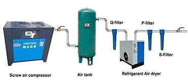 Другое оборудование для бизнеса: Винтовой компрессор 18 кВт Ресивер 2000 л Рефрижератор Комплект — 14