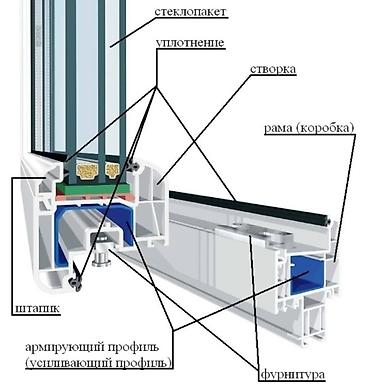 Алюминиевые окна на заказ: Алюминиевое окно на заказ, Тип окна: Форточка, Витражные, Панорамные, Платная установка, В рассрочку — 10
