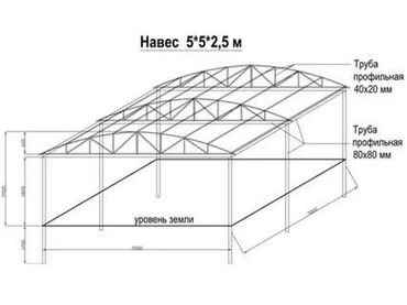 Сварка: Сварка | Навесы, Заборы, оградки Демонтаж, Бесплатная смета, Высотные работы — 22