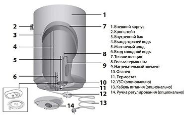ремонт отопления бишкек: 🔧 УСТАНОВКА • ЗАМЕНА • РЕМОНТ САНТЕХНИКИ 🔧 ✅ Установка унитазов ✅ — 6