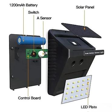 lampa bionic: SOLARNA ZIDNA LED LAMPA REFLEKTOR SA SENZOROM NOVO AKCIJA | Cene — 5