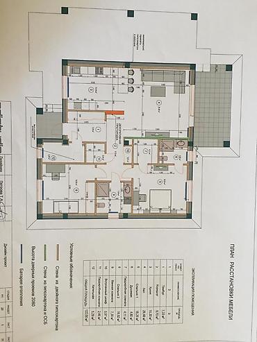 Продажа коттеджей и домов: 4 комнаты, 125 м², 6 соток, Бишкек, Орто-Сай с — 20