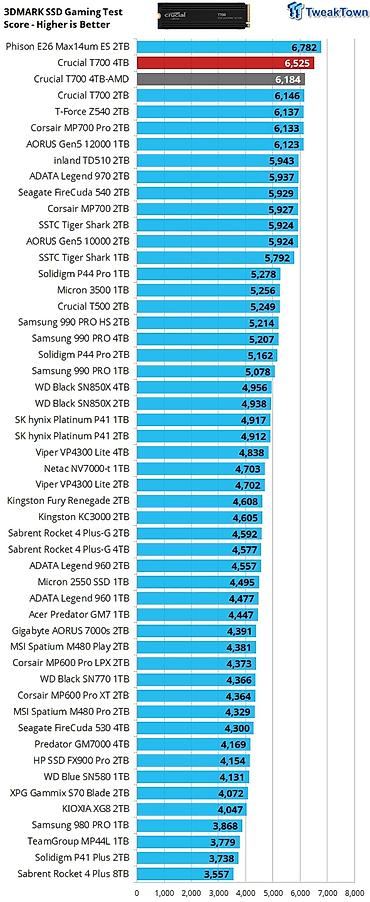 ucuz macbook pro: GEN 5 CRUCIAL T700 4TB SATIRAM 🔊SSD 4 TB 💚TEXMINI 517 GÜN 🚅Suret — 2