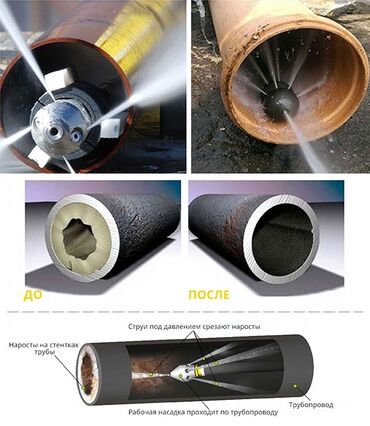 форель ош мады: Чистка канализации