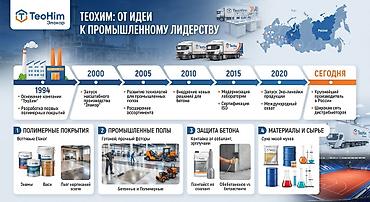 ураган химия: Отправим КП Эпоксидный наливной пол Элакор-ЭД «Классик» Назначение: - — 2