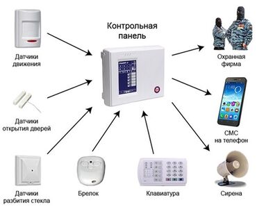 Видеонаблюдение: Системы видеонаблюдения, Домофоны, Системы автоматического пожаротушения | Офисы, Квартиры, Дома | Демонтаж, Настройка, Подключение