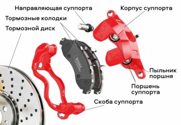 установка лобового стекла с выездом бишкек: Замена тормозных колодок от 700 сом и выше