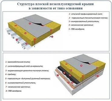 Пенопласт: Утеплитель для любых поверхностей. каменная вата и пенополистирол — 11