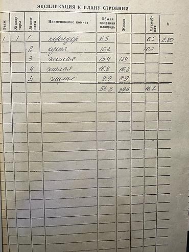 лермонтова: Срочно продается ликвидный участок на 9-ти сотках с домом в районе — 4