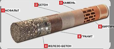 зборка: Бишкек бетон тешебиз ватсап Алмазное бурение и резка проемов — 1