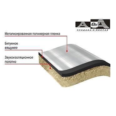Хозтовары: Звукоизоляция пола ТЕХНОНИКОЛЬ — это рулонный прокладочный — 2