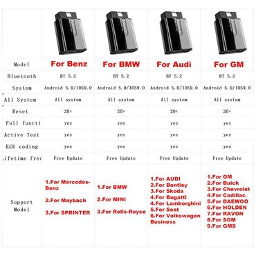 Alati za automobile: Novo - KINGBOLEN SOLOSCAN OBD2 Bluetooth 20+ Reseta + Kabel Novo - — 8