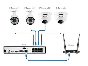 patron kamera: Salam her nov muşaide kameralarin guraşdirilmasi