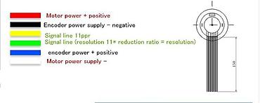 mini moto: Elan: Enkoderli 6V 250 RPM Mikro DC Motor (30:1) Tətbiqlər: - Xətt — 2