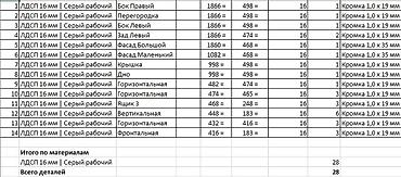 чп: Деталировка мебели через Базис-Мебельщик 3д проект Деталировка Файлы — 2