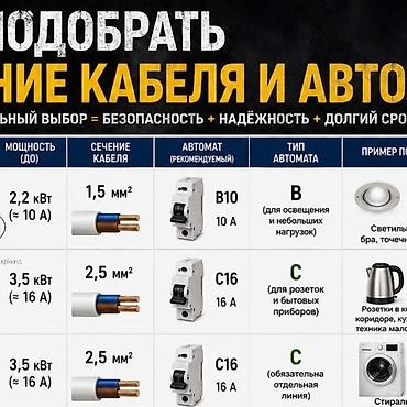 Электрики: Электромонтаж и диагностика электрики «под ключ» Профессиональные — 17