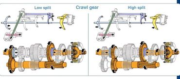 Другие автоуслуги: Ремонт лехкавой Машна Матор Коробка Диагностика Хадавой Калотка — 12
