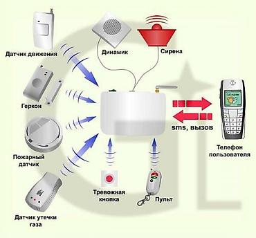 ффф акаунт: Монтаж охранно-пожарных систем компанией «FVA_SOKOL» – гарантия — 5