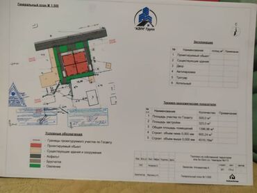 Продажа участков: 8 соток, Для строительства, Красная книга, Тех паспорт — 27