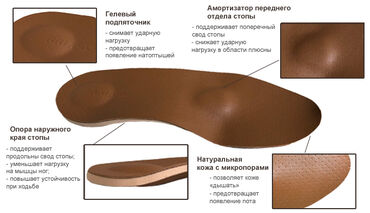Детская обувь: Стельки ортопедические(специализированные) от плоскостопия! Для — 14