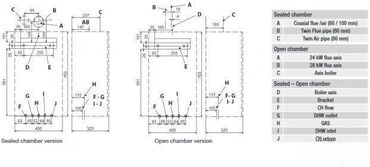 Oprema za grejanje: **RINNOVA je kotao visoke efikasnosti.** Modulacija plamena obezbeđuje — 4