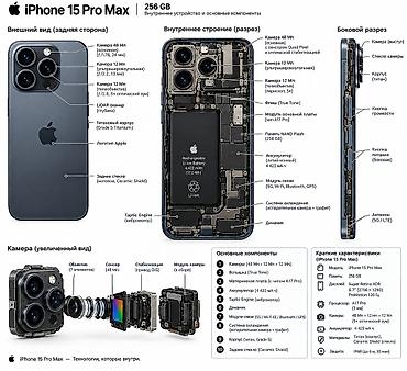 pro max 13: IPhone 15 Pro Max, Б/у, 256 ГБ, Blue Titanium, Чехол, Коробка, Защитное стекло, 90 % — 5