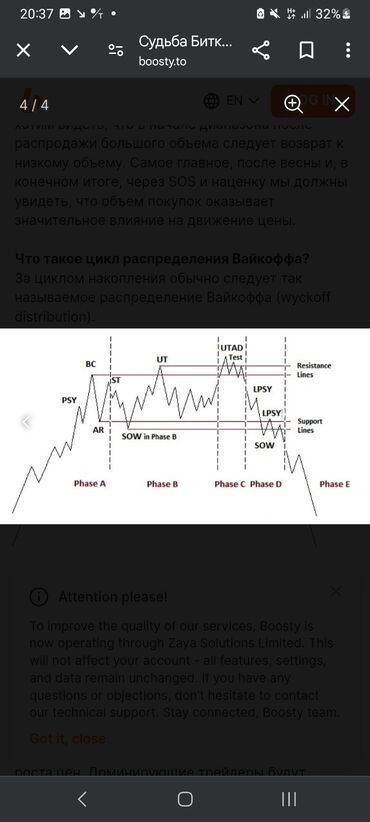 швея надом ош: Продаю сигналы.для торговли на бирже.высокий доход.с проверкой. писать