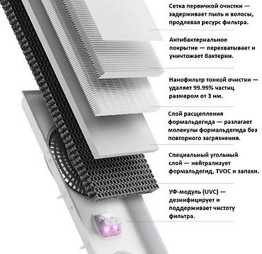антибак: Отдел 2. Очиститель воздуха Xiaomi Mijia Air Purifier 5 Pro - Мощная — 3