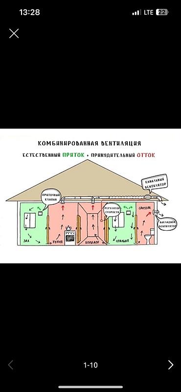 Установка вытяжек и вентиляции: Профессиональный монтаж приточно-вытяжной вентиляции под ключ. Что — 26