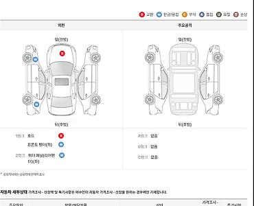 авто расрочку бишкек: Kia Sorento: 2020 г., Автомат, Кроссовер — 2