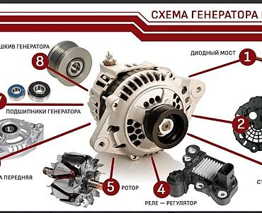 deutz: Услуги автоэлектрика, Ремонт стартера, Специализация: Легковое авто, С выездом — 2