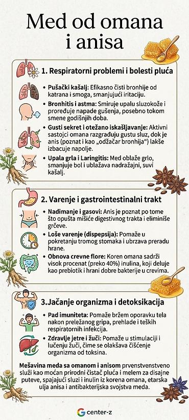aparat za varenje 4 u 1: Med sa omanom i anisom – prirodna smeša pravog meda obogaćena korenom — 2