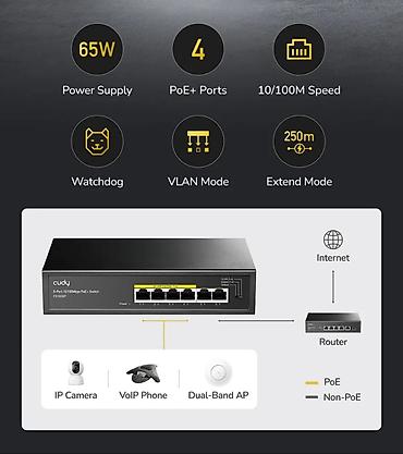 poye sviç: CUDY FS1006P 6-Port 10/100M PoE + Switch 65W 📶 CUDY FS1006P – kompakt — 2