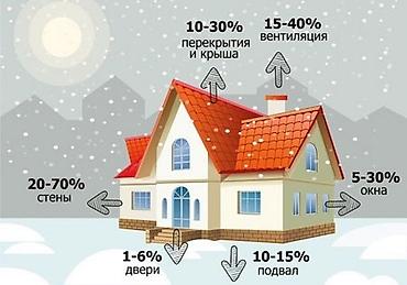 Утепление: Утепление фасада, Утепление балкона, лоджии, Утепление стен | Утепление дома, Утепление квартиры, Утепление склада Пенопласт, Penoplex, Пенополистирол Больше 6 лет опыта — 6