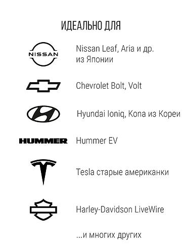 Другие детали электрики авто: Лучшая цена и качество!Зарядки для электромобилей 7 квт,с регулировкой — 15