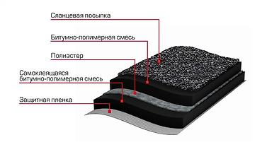 Кровля крыши: Кровля крыши | Монтаж, Демонтаж, Для прогревания Больше 6 лет опыта — 3
