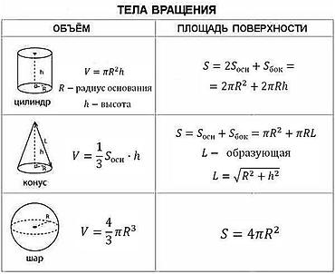 номер россия: Репетитор по математике — 1