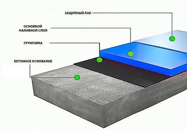 Эпоксидный пол: 1. Производственные цеха Эпоксидные покрытия для производственных — 10