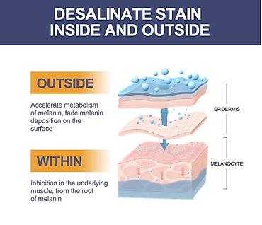 Уход за телом: ❄️ сша крем интенсивный отбеливающий антивозрастной с еbay аmazon и — 4