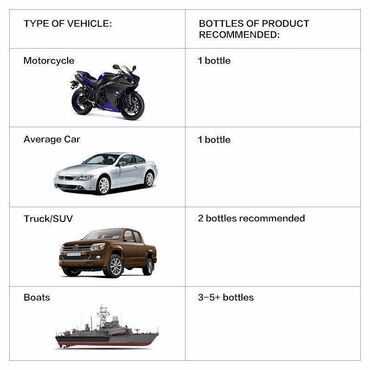 Digər aksesuarlar: Kerami̇ka MR-FİX-10H Cerami̇c Təzə! 30ml! Qi̇ymət sondur!! 1 — 7