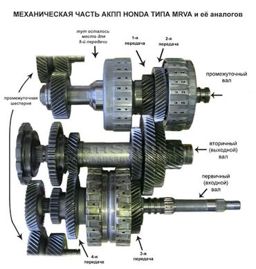 автобусы бишкек: Профессиональный ремонт автоматических коробок передач марки Хонда