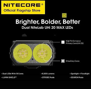 Аңчылык жана балык уулоо: 🔦 Nitecore EDC29 — идеальный помощник на каждый день, в дорогу, на — 6
