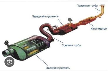 глушитель ваз 21099: Рихтовка, сварка, покраска, без выезда