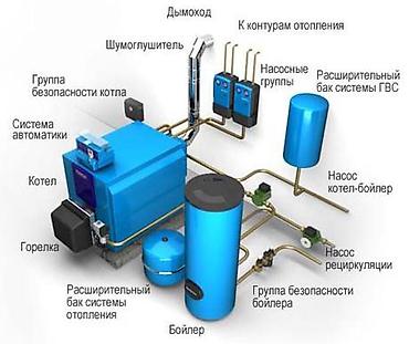 колёса на газ 53: Сервис по газовым котлам: ремонт, обслуживание и чистка Что — 7