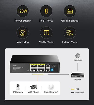 poye sviç: Cudy GS1010P 8-Port Gigabit PoE+ Switch (120W) IP kameralar, Wi-Fi — 2