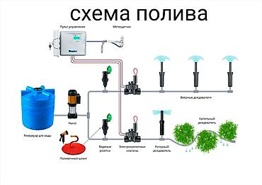 Другие системы полива: Форсунка регулируются и радиус ее полива составляет 3,7 метра. модели — 6