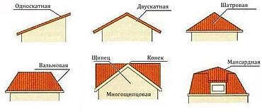 Кровля крыши: Кровля крыши | Демонтаж, Ремонт, Гидроизоляция Больше 6 лет опыта — 15